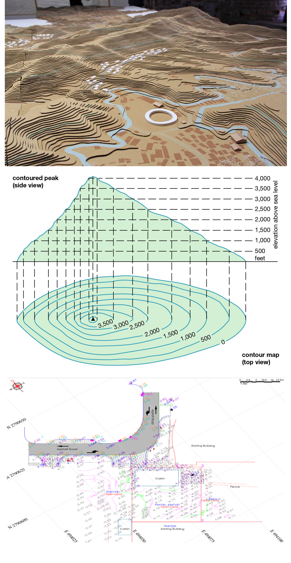 Topographical